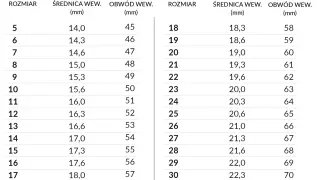 Tabela rozmiarów pierścionków. Obwód palca 6 cm to rozmiar 21, odpowiadający obwodowi wewnętrznemu 61 mm.