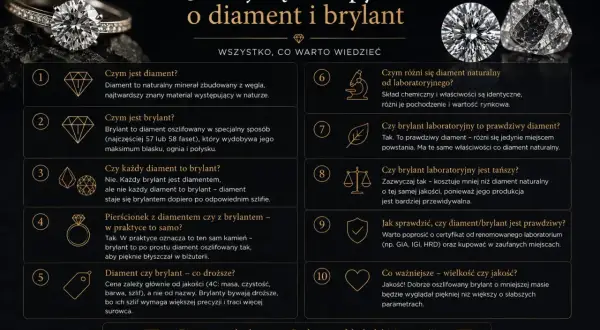 Jak rozpoznać diament? FAQ o diamentach i brylantach. Dowiedz się, czym jest diament, brylant i jak odróżnić kamień naturalny od laboratoryjnego.