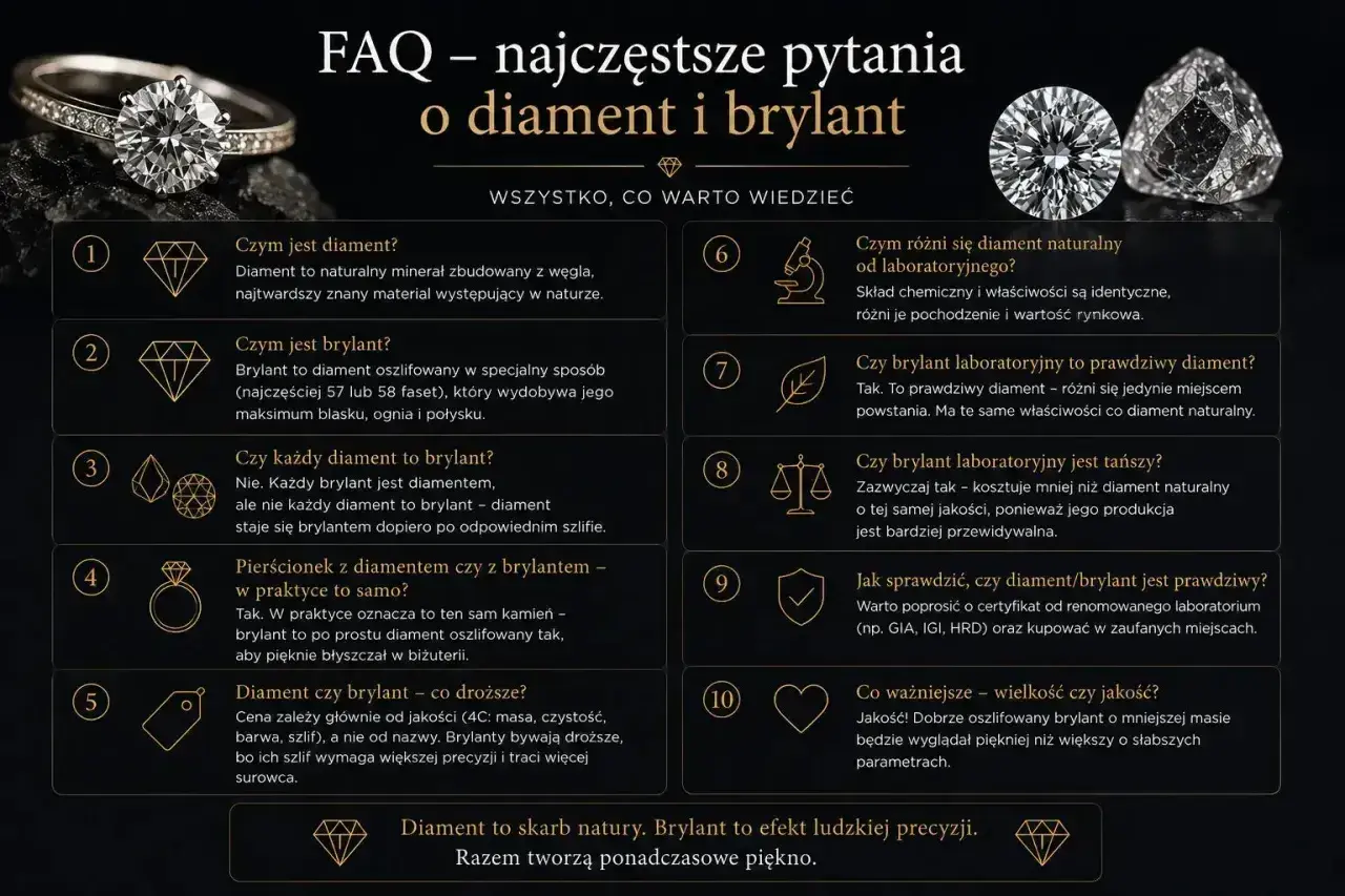 Diament to skarb natury, brylant to efekt ludzkiej precyzji. Oba kamienie, choć różne, mają fascynujące właściwości.