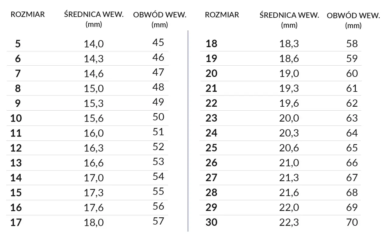Tabela rozmiarów pierścionków. Najczęstszy rozmiar pierścionka to 17, o średnicy 18,0 mm i obwodzie 57 mm.